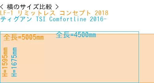 #LF-1 リミットレス コンセプト 2018 + ティグアン TSI Comfortline 2016-